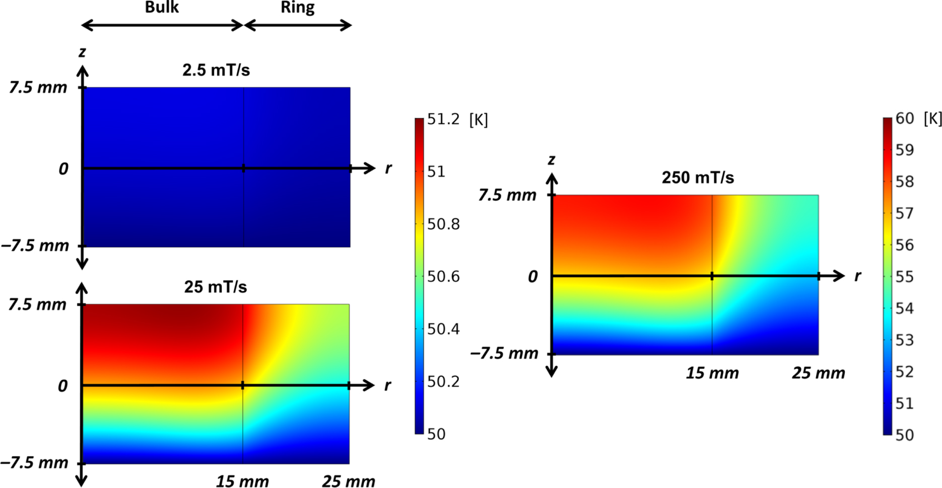 Numerical modelling of mechanical stresses in bulk superconductor ...