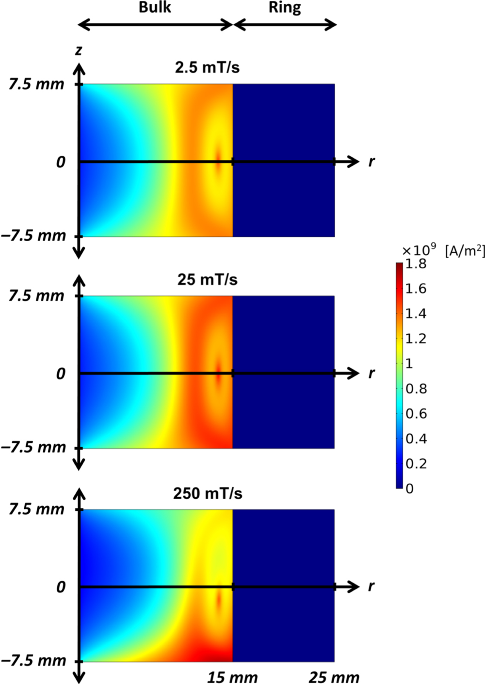 Numerical modelling of mechanical stresses in bulk superconductor ...