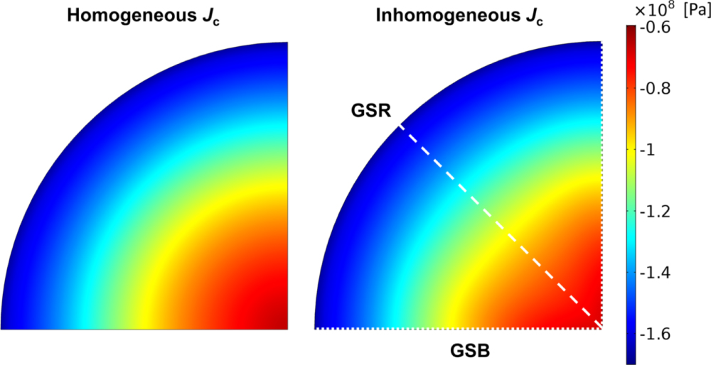 Numerical modelling of mechanical stresses in bulk superconductor ...