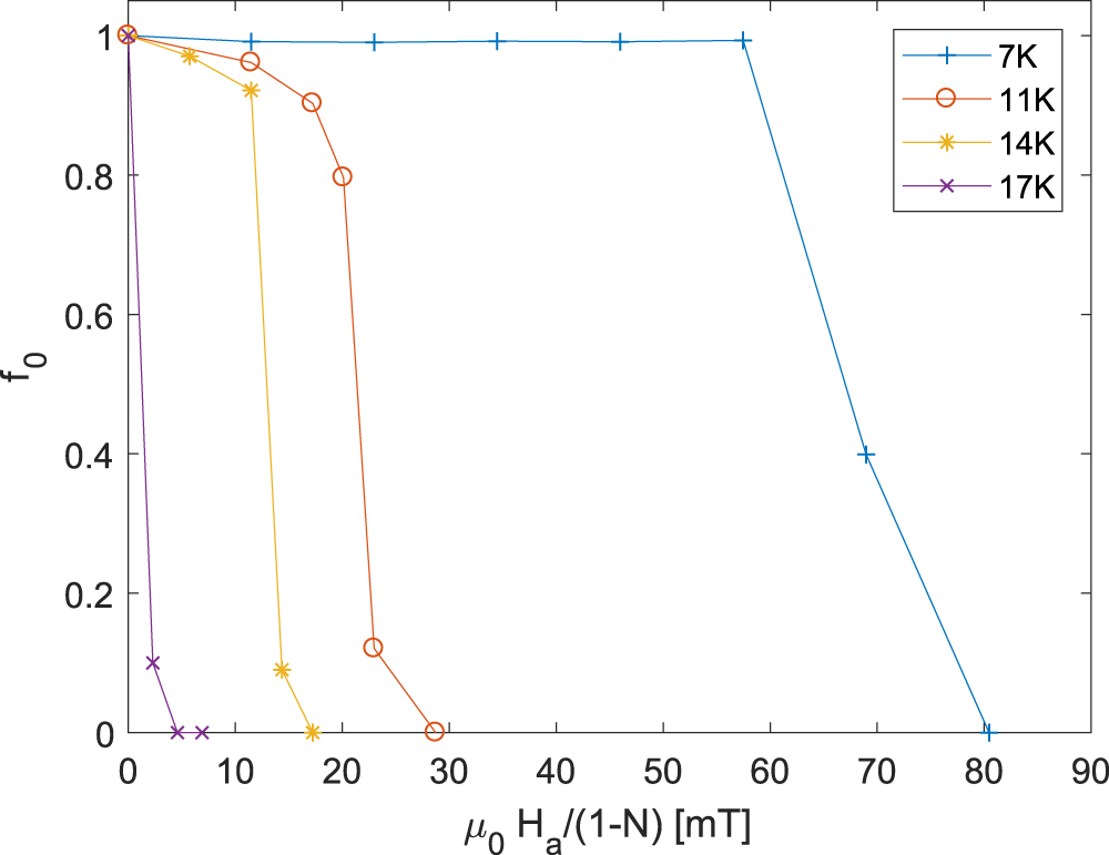 Critical fields of Nb3Sn prepared for superconducting cavities - IOPscience