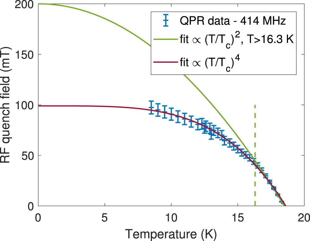 Critical fields of Nb3Sn prepared for superconducting cavities - IOPscience