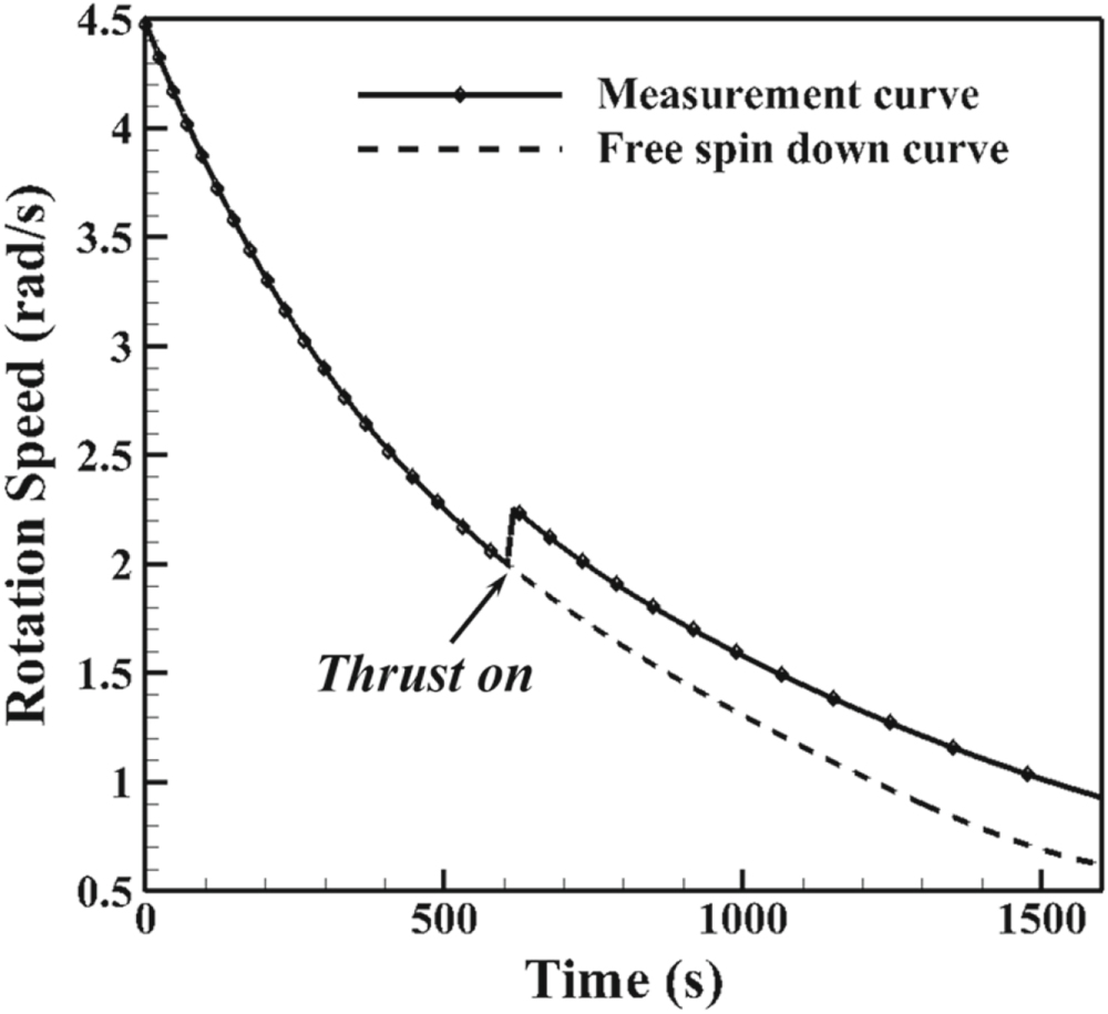 Low frequency rotational loss in a high-temperature superconducting ...