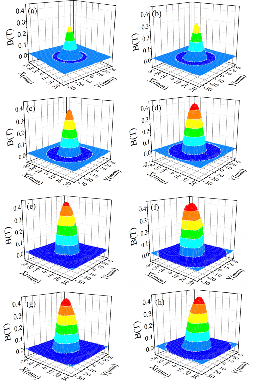 The effect of the magnetic field distribution of permanent magnets on ...