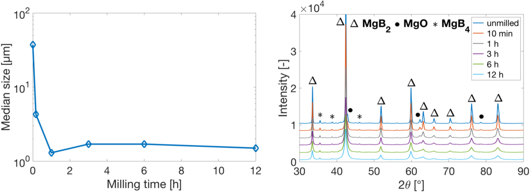 Design and characterisation of ex situ bulk MgB2 superconductors ...