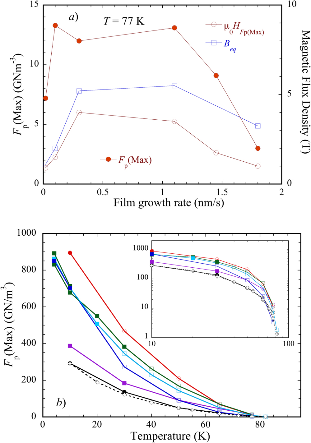 YBa2Cu3O7−x films with Ba2Y(Nb,Ta)O6 nanoinclusions for high-field ...