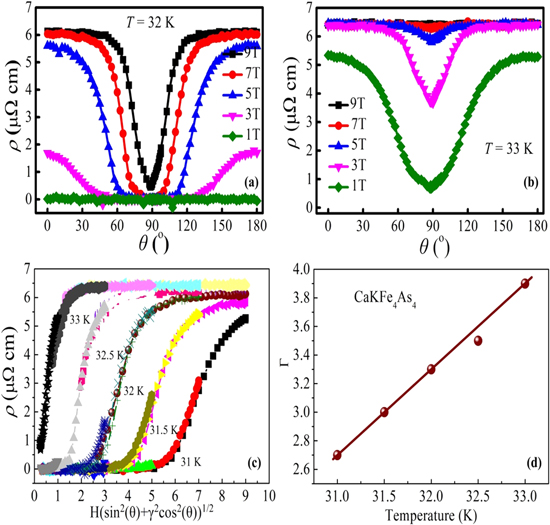 Flux pinning and the vortex phase diagram in optimized