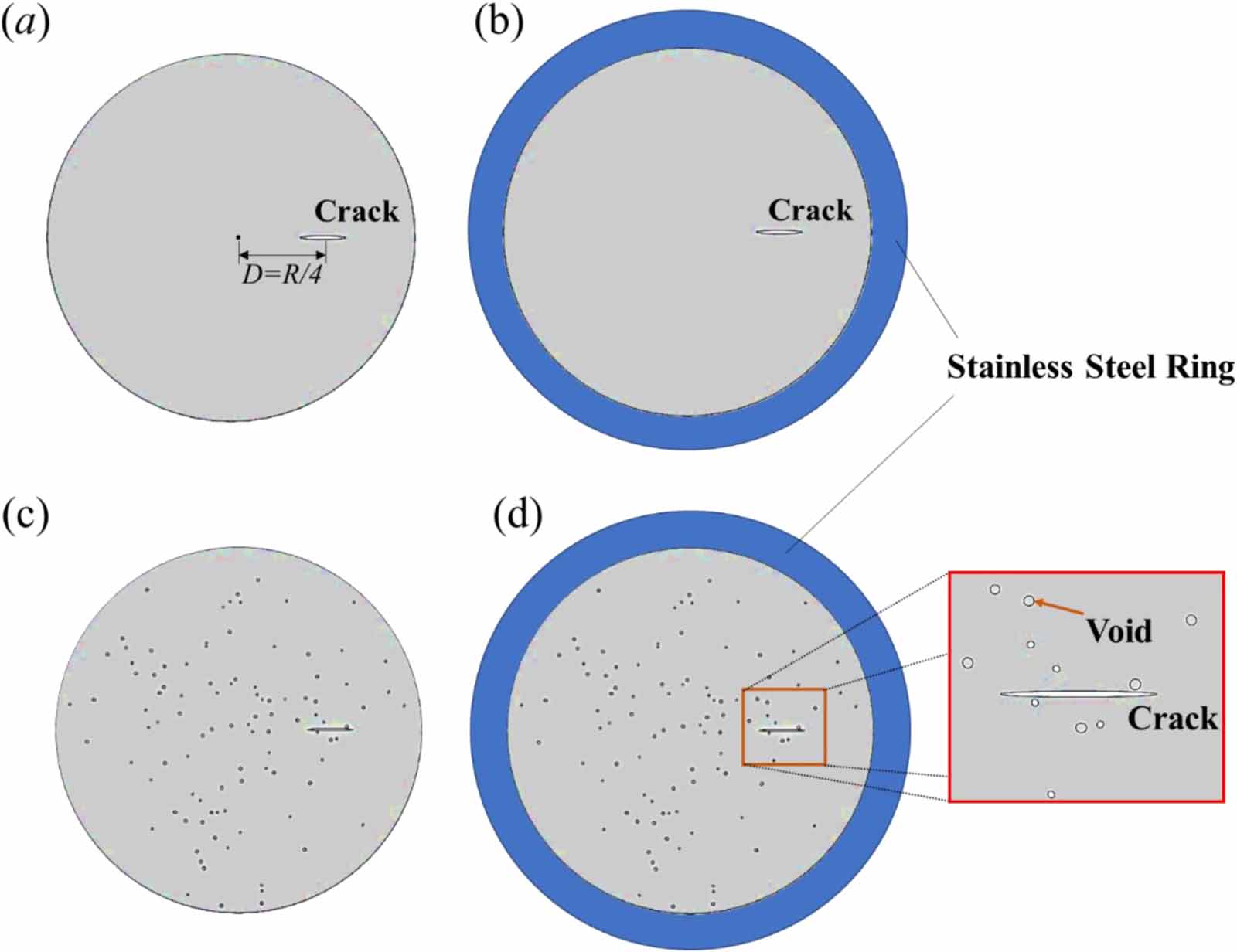 Numerical modelling and simulations on the mechanical failure of bulk ...