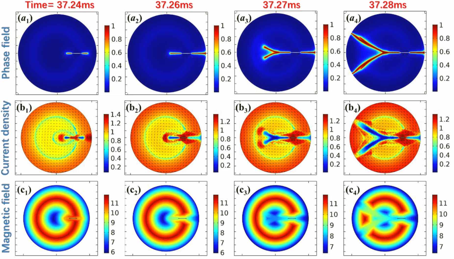 Numerical modelling and simulations on the mechanical failure of bulk ...