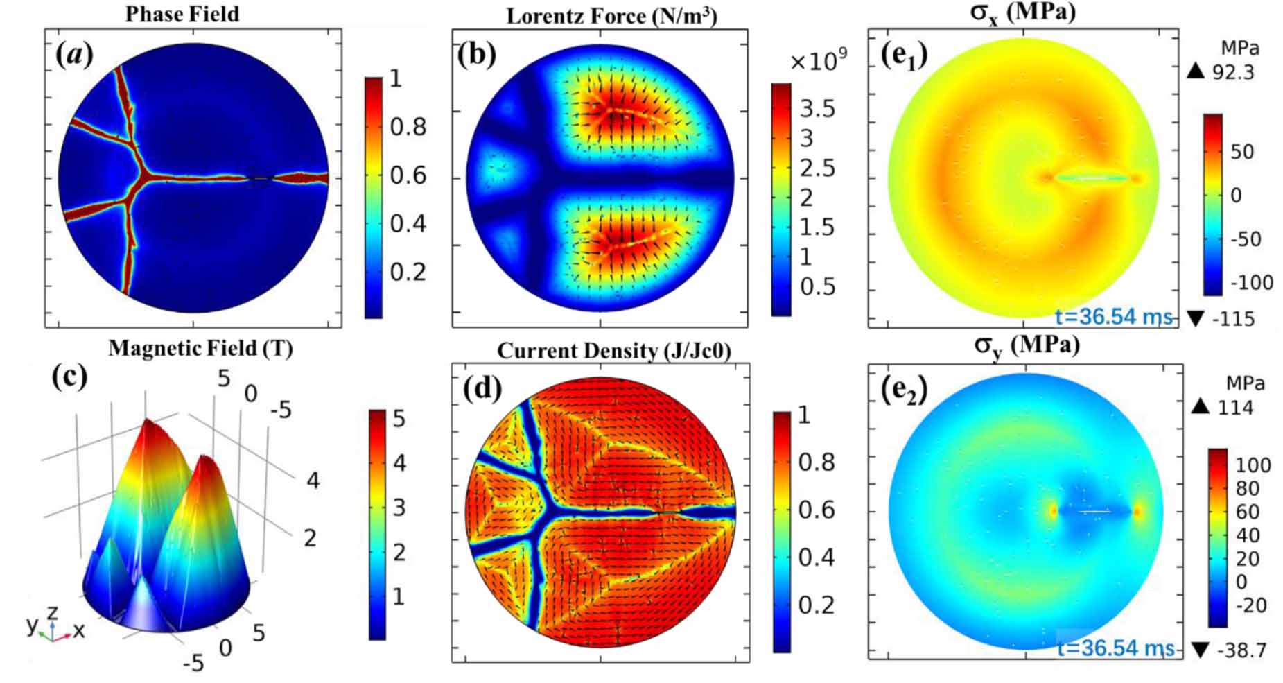 Numerical modelling and simulations on the mechanical failure of bulk ...