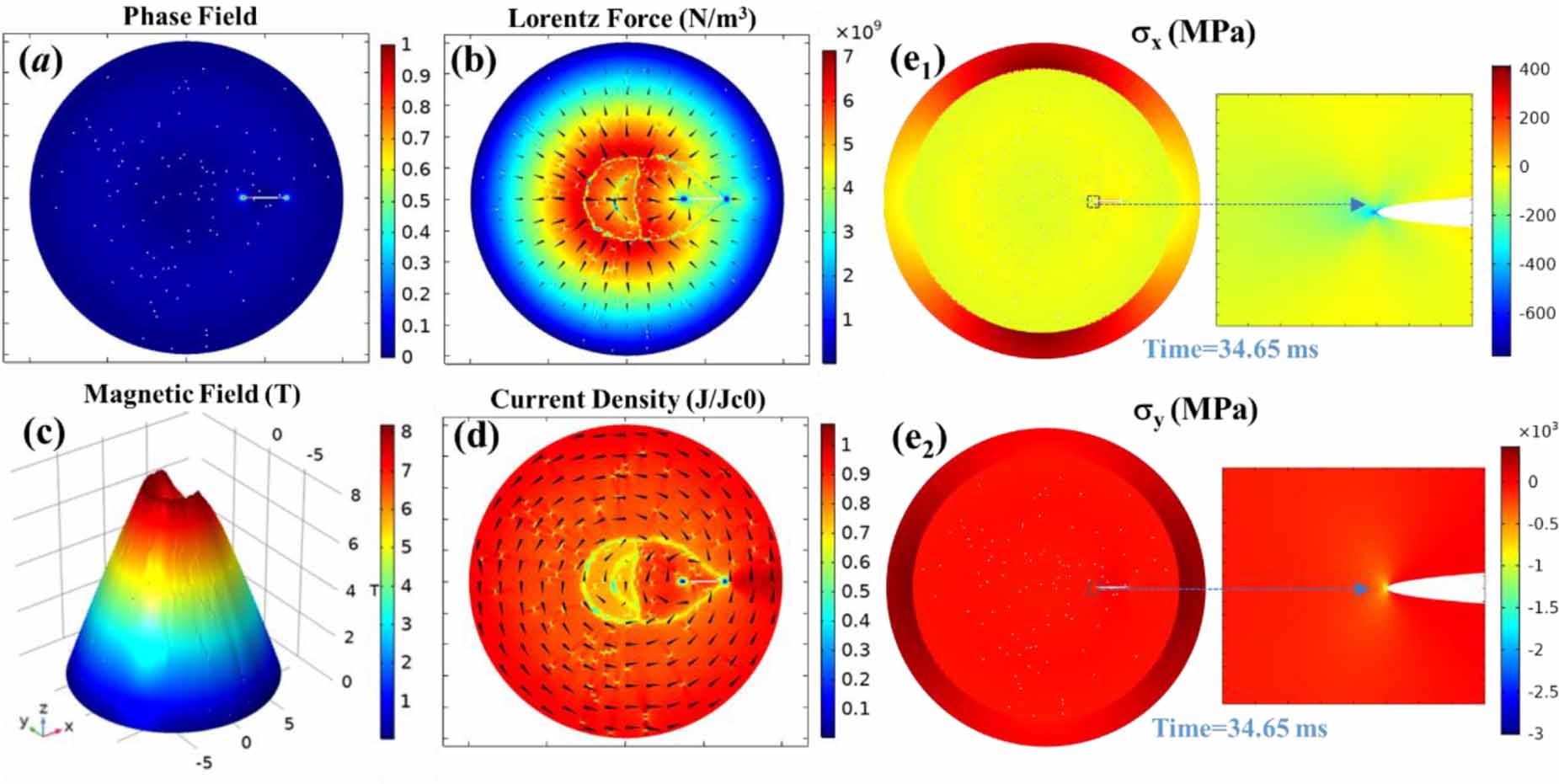 Numerical modelling and simulations on the mechanical failure of bulk ...
