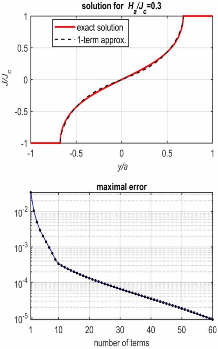 Chebyshev spectral method for superconductivity problems - IOPscience