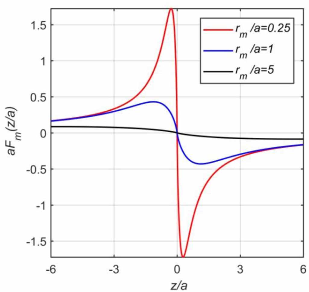 Chebyshev spectral method for superconductivity problems - IOPscience
