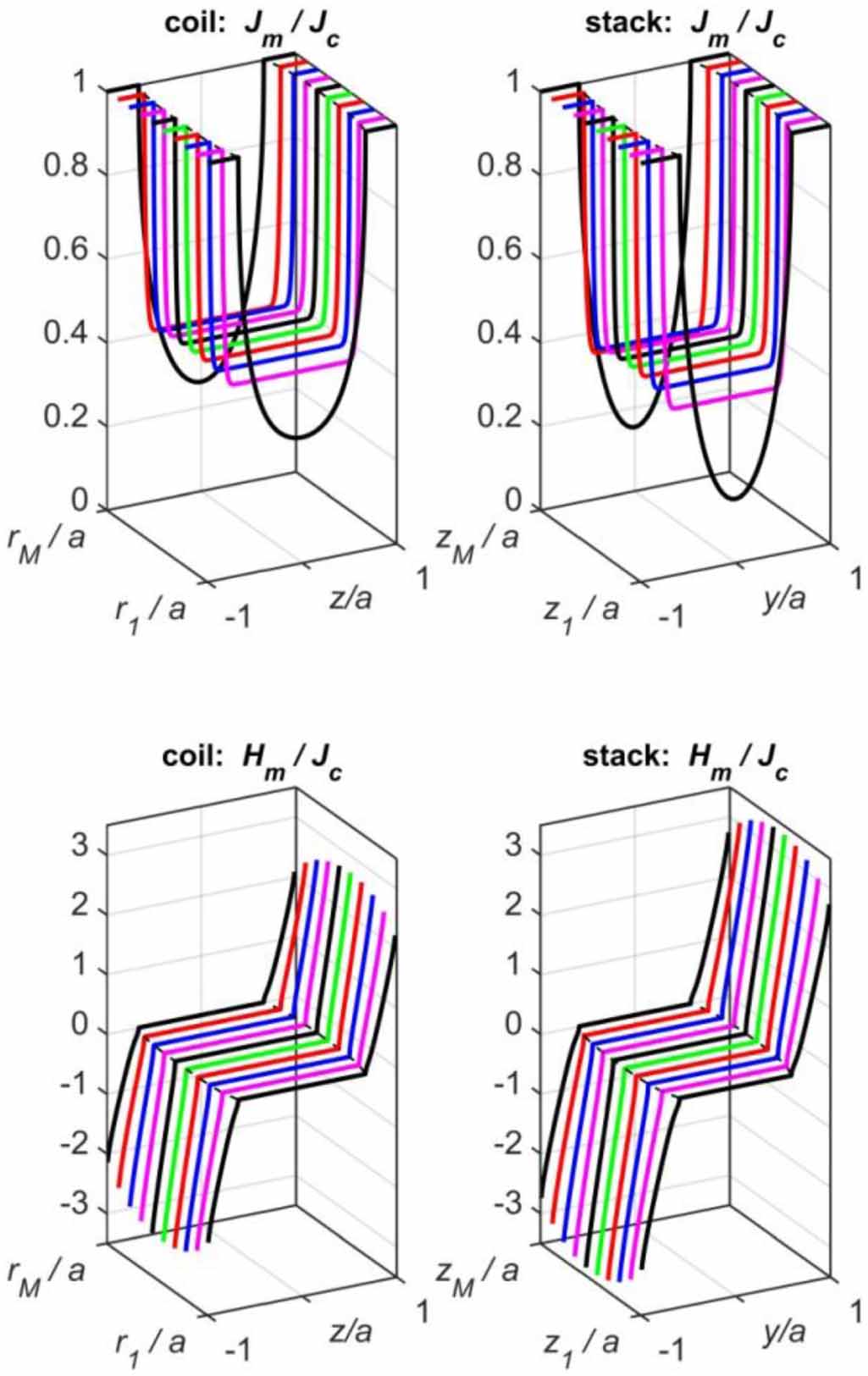 Chebyshev spectral method for superconductivity problems - IOPscience