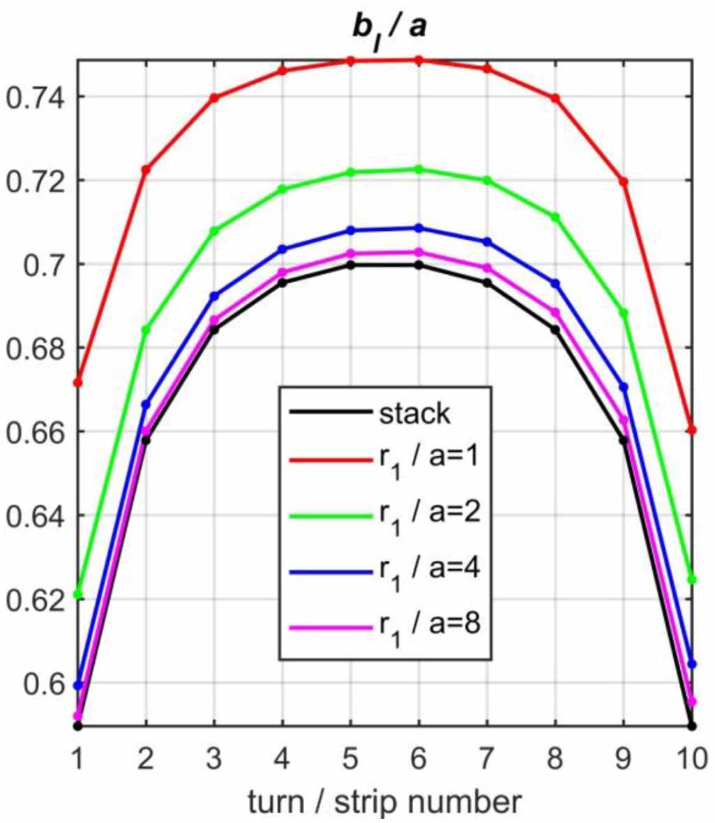 Chebyshev spectral method for superconductivity problems - IOPscience