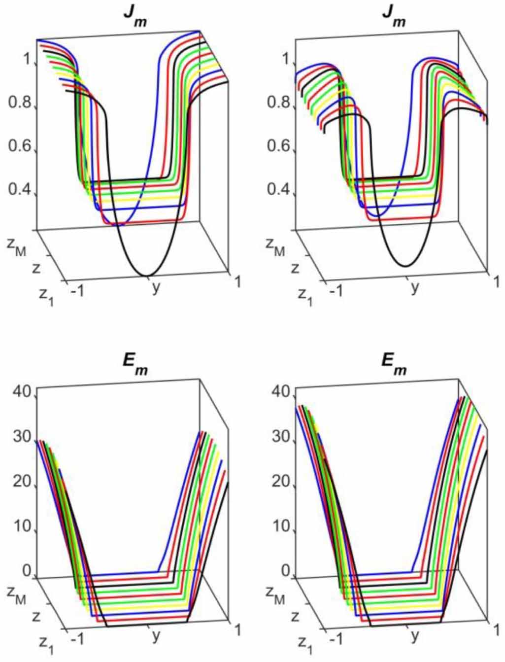 Chebyshev spectral method for superconductivity problems - IOPscience