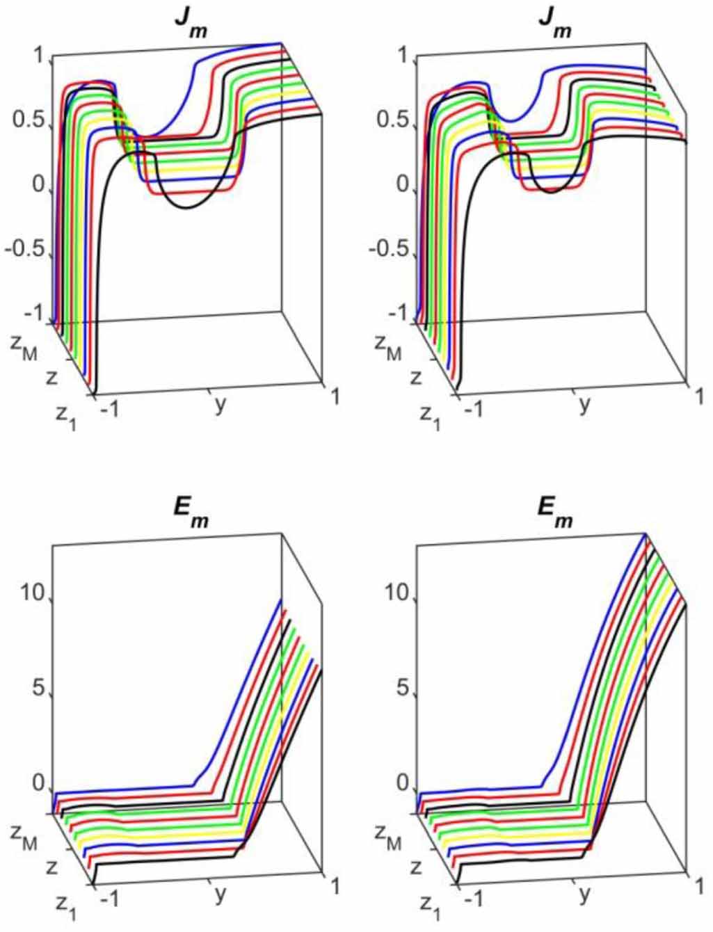 Chebyshev spectral method for superconductivity problems - IOPscience