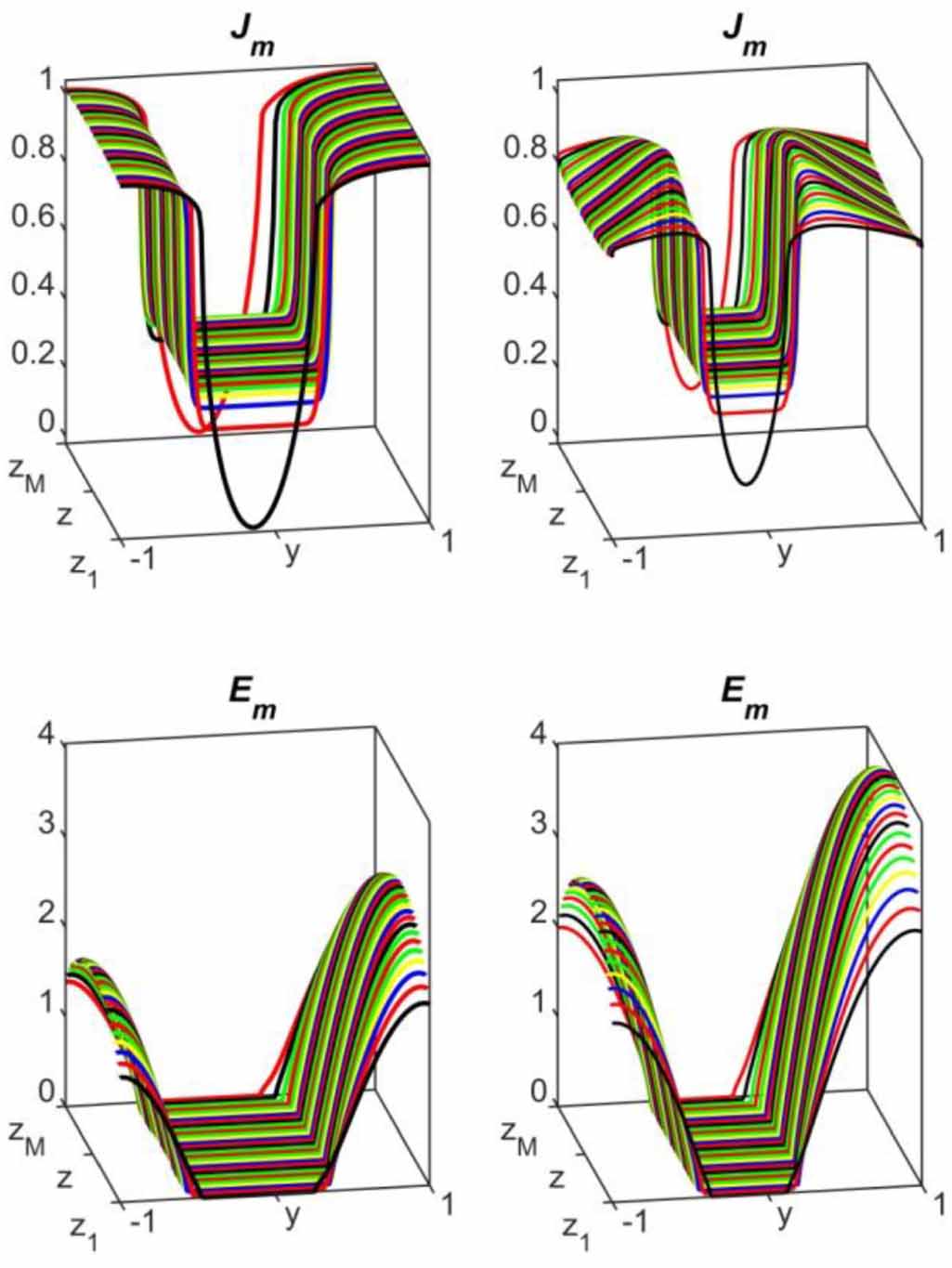 Chebyshev spectral method for superconductivity problems - IOPscience