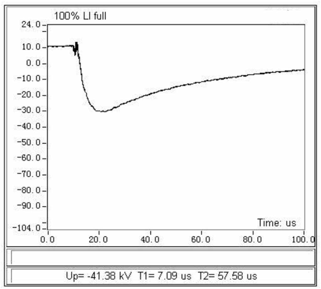 Design and testing of a 10 kV/1 kA superconducting energy pipeline ...