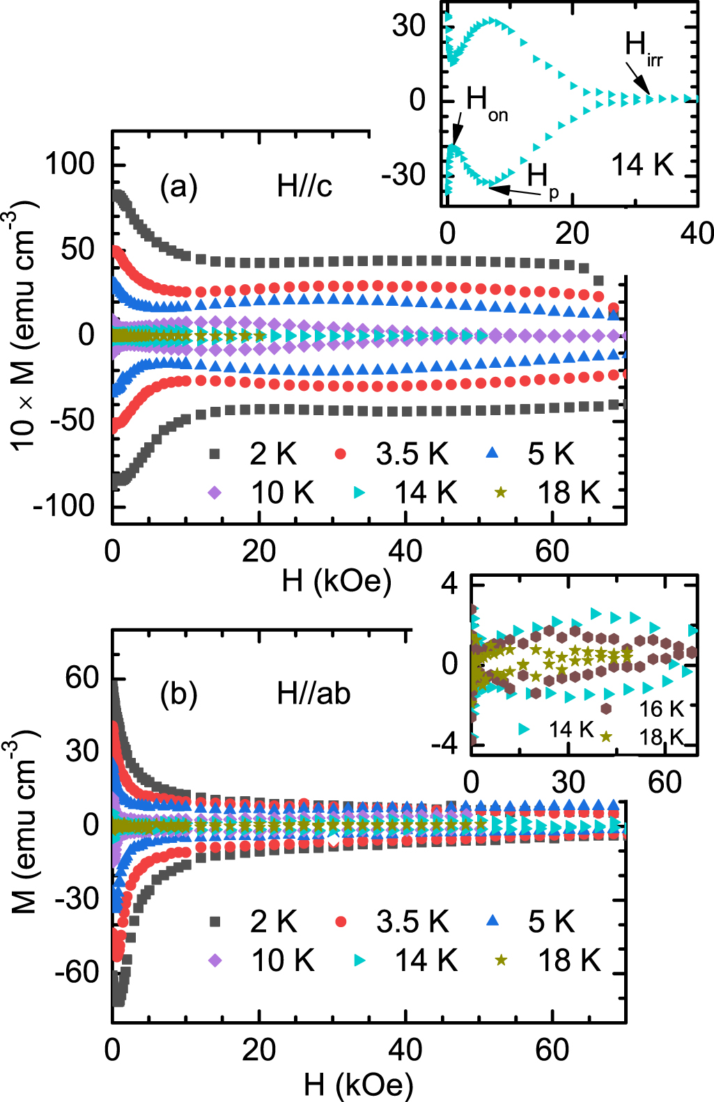 Vortex dynamics and second magnetization peak in the iron-pnictide ...