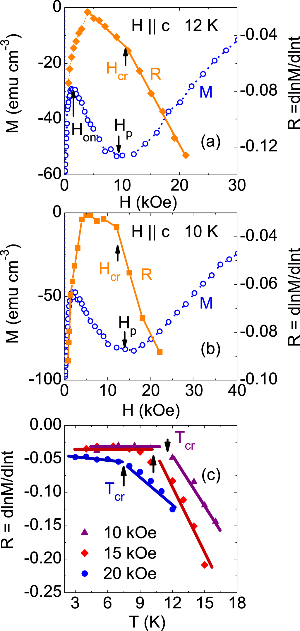 Vortex dynamics and second magnetization peak in the iron-pnictide ...