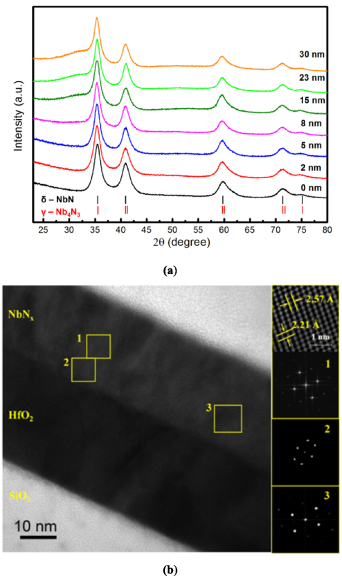 Investigation of the superconducting properties of NbN films deposited ...