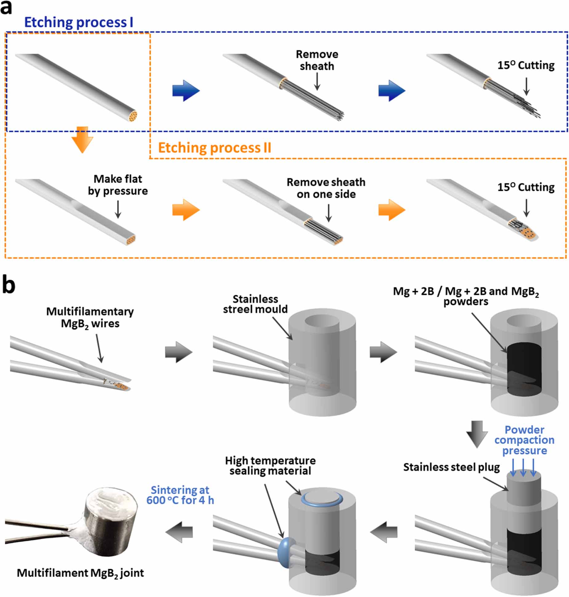 Fundamental insight in the design of multifilament MgB2 joint for ...