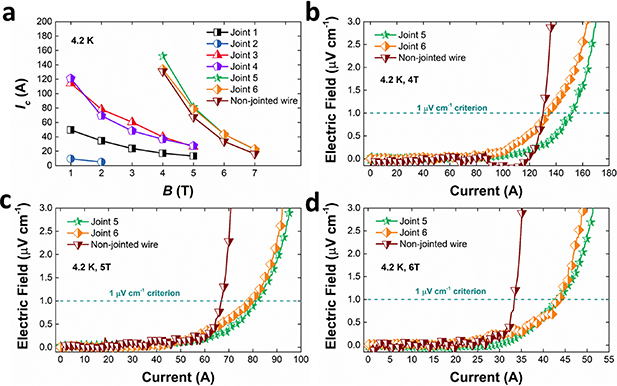 Fundamental insight in the design of multifilament MgB2 joint for ...