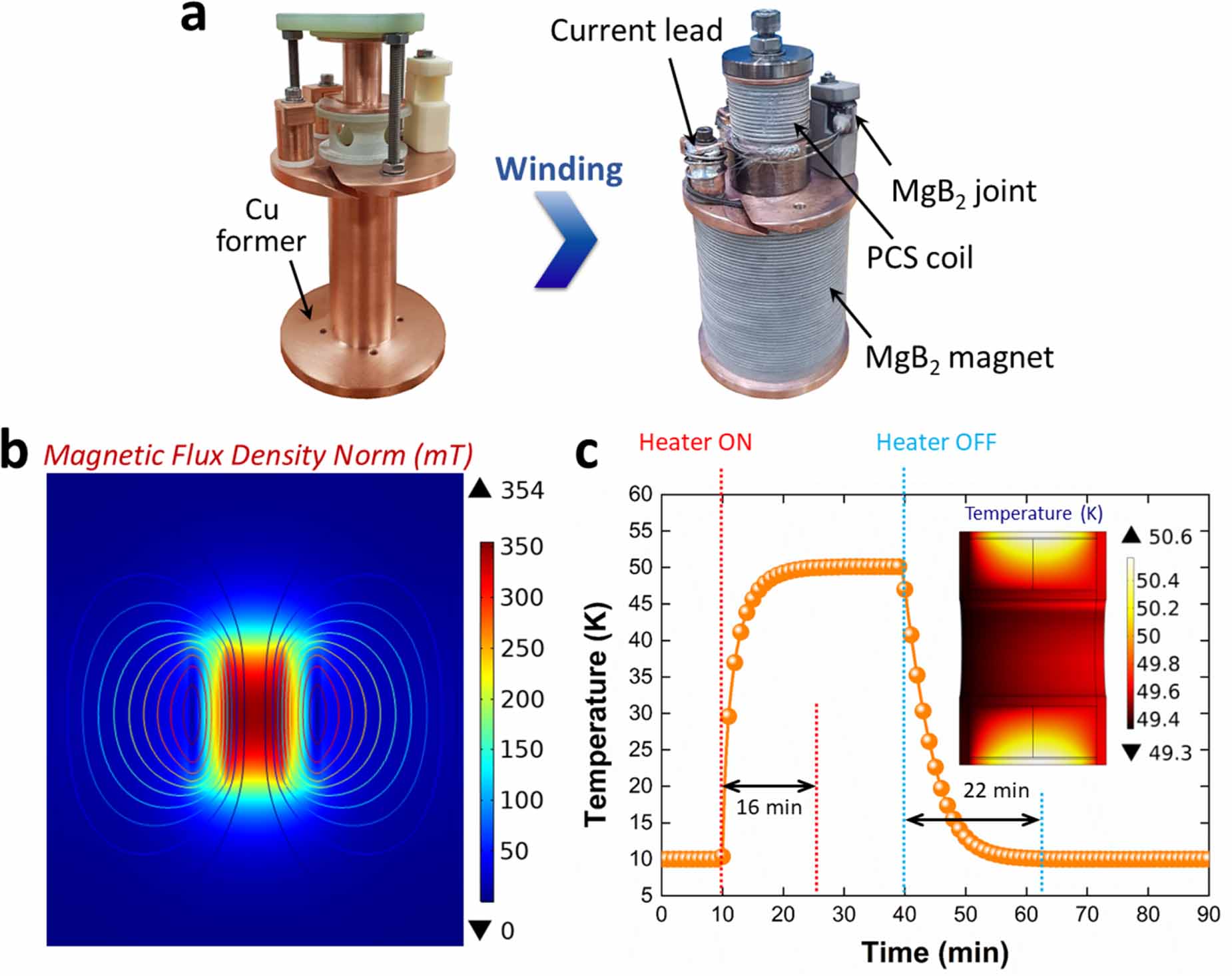 Fundamental insight in the design of multifilament MgB2 joint for ...