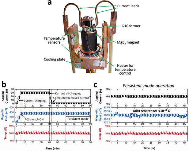 Fundamental insight in the design of multifilament MgB2 joint for ...