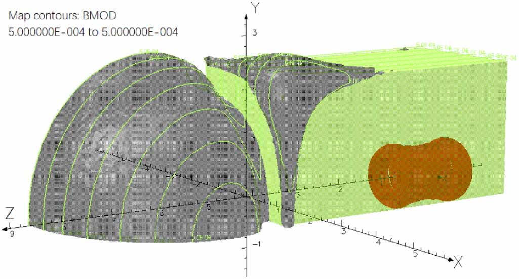 Mri Magnet Image Key designs of a short-bore and cryogen-free high temperature ...