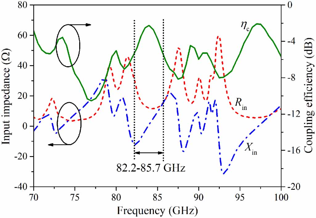 A dual-beam lens-free slot-array antenna coupled high-T c ...