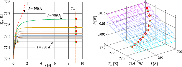 Current–voltage curve of the high temperature superconductor with local ...