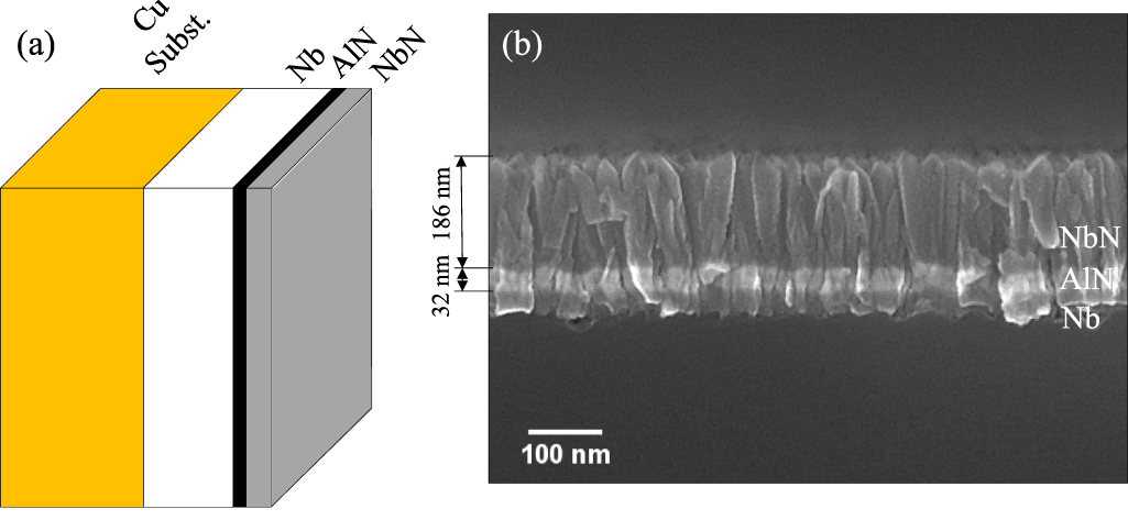 Superconducting NbN thin films for use in superconducting radio ...