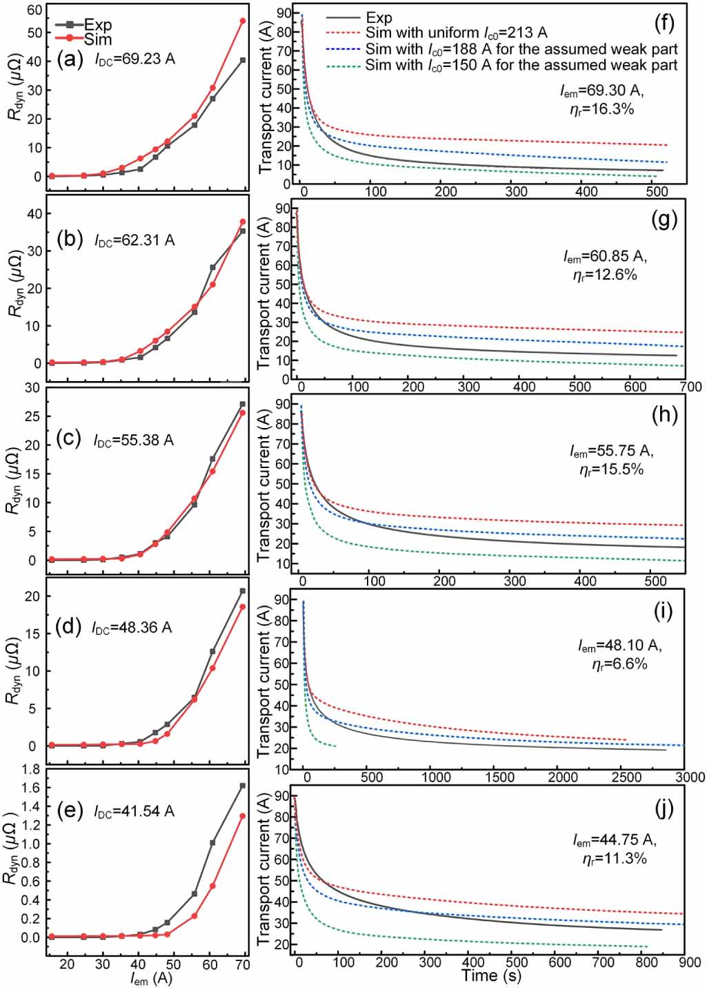 Behaviour prediction of closed-loop HTS coils in non-uniform AC fields ...