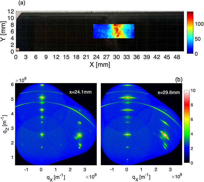 Scanning Raman spectroscopy for inline characterization of 2G-HTS