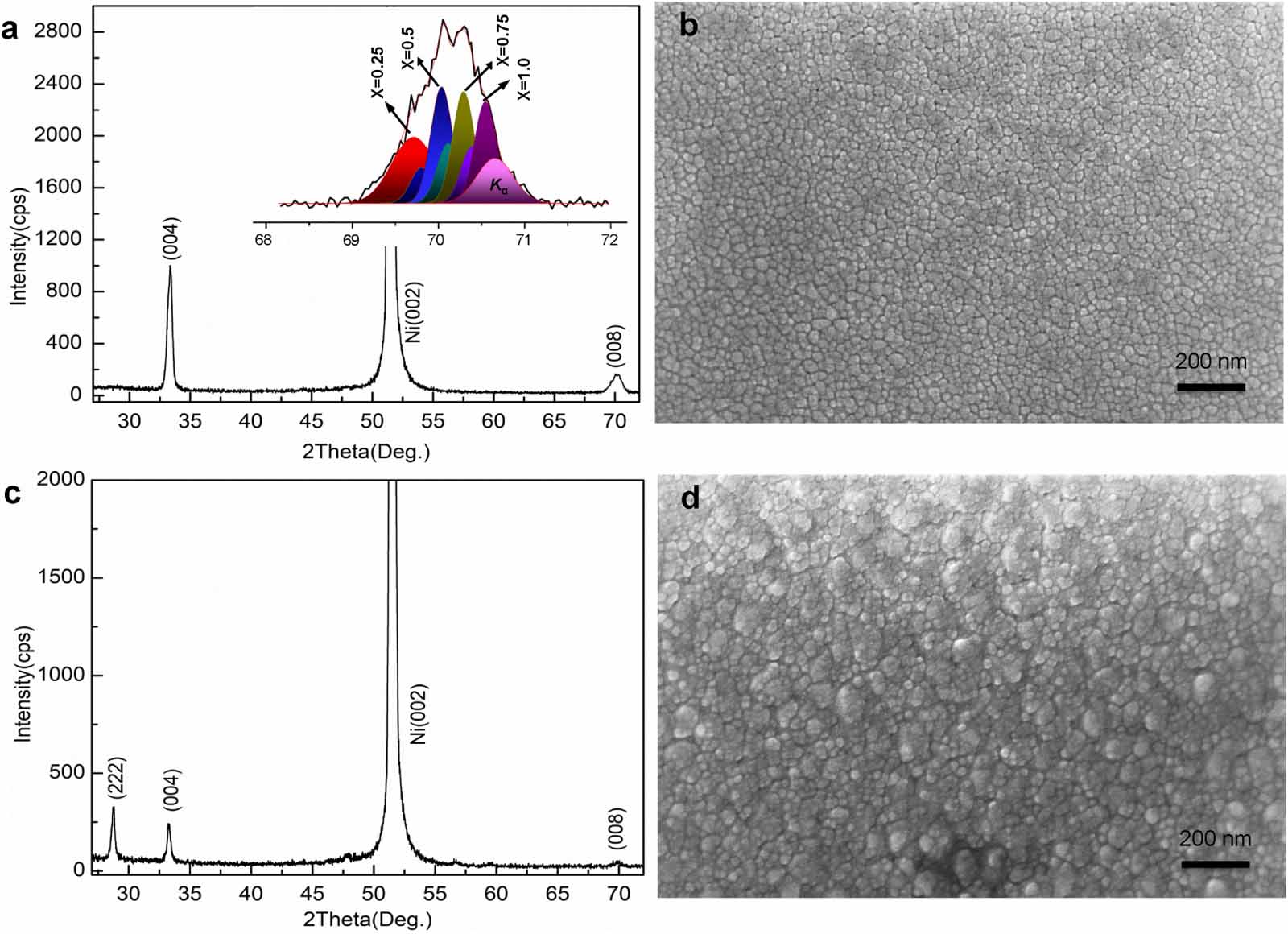 Highly epitaxial YBa2Cu3O7−δ films grown on gradient La2−x Gd x Zr2O7 ...