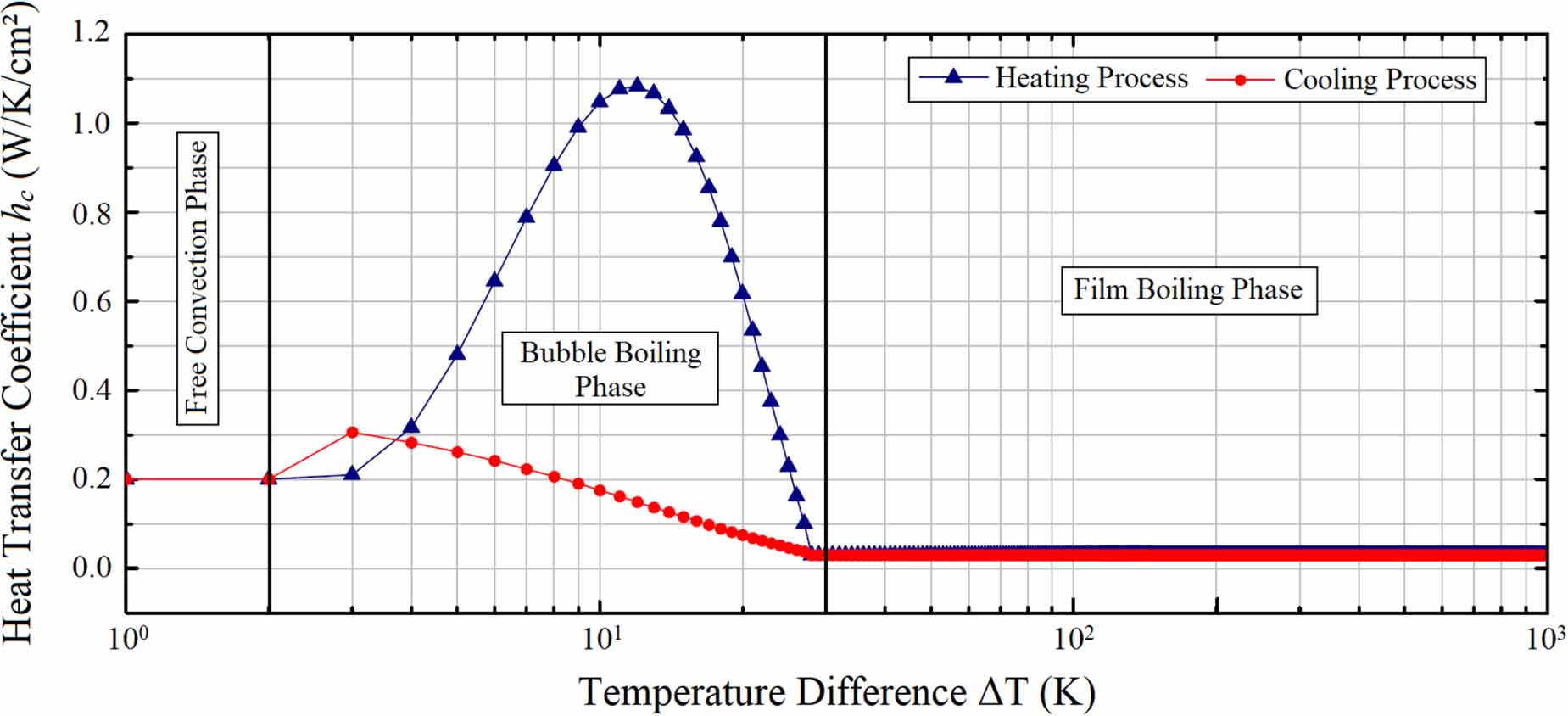 Tests and recovery under load simulations of a novel bifilar resistive ...