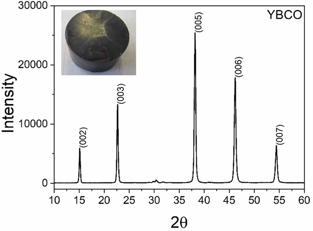 Sample Rbco The processing and properties of bulk (RE)BCO high temperature ...
