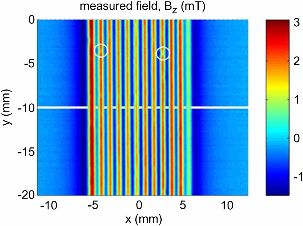 Multifilamentary coated conductors for ultra-high magnetic field ...