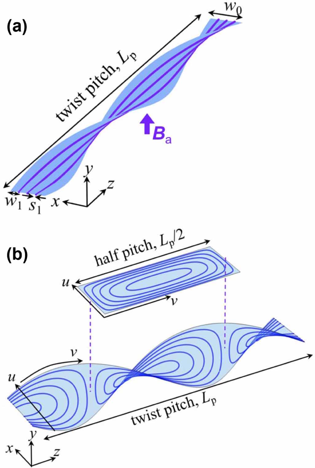 Multifilamentary coated conductors for ultra-high magnetic field ...