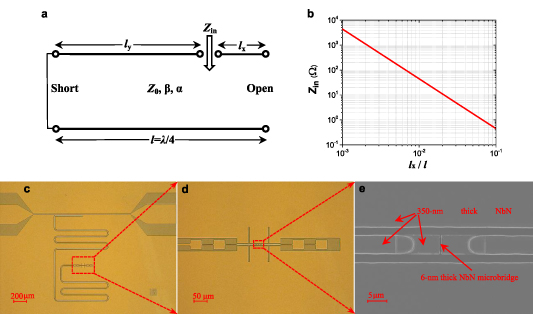 Performance improvements of a terahertz direct detector for imaging ...