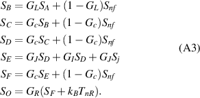 Characterization of a flux-driven Josephson parametric amplifier with ...