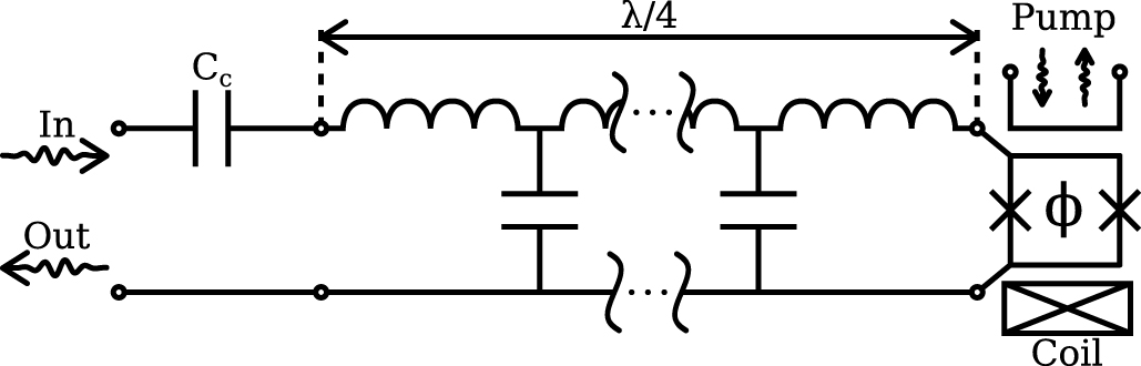 Characterization of a flux-driven Josephson parametric amplifier with ...