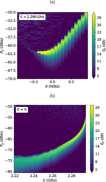 Characterization of a flux-driven Josephson parametric amplifier with ...