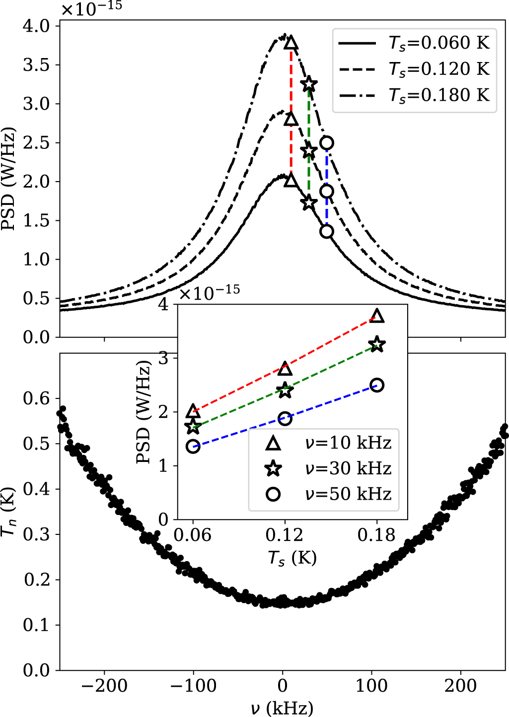 Characterization of a flux-driven Josephson parametric amplifier with ...