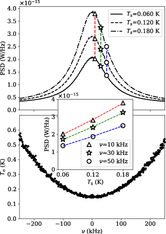 Characterization of a flux-driven Josephson parametric amplifier with ...