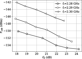 Characterization of a flux-driven Josephson parametric amplifier with ...
