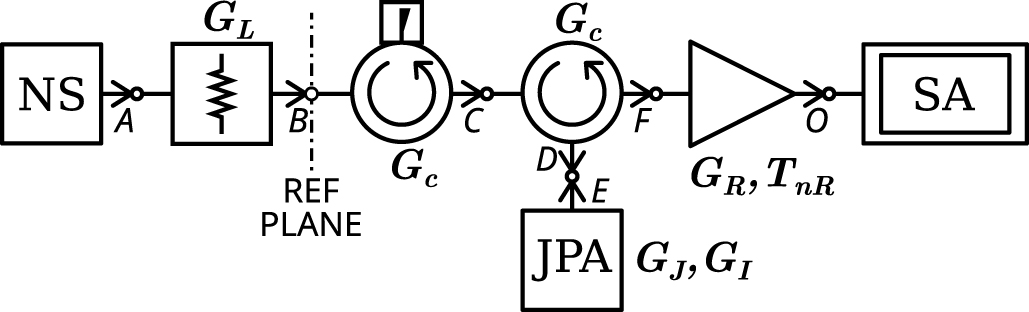 Characterization of a flux-driven Josephson parametric amplifier with ...