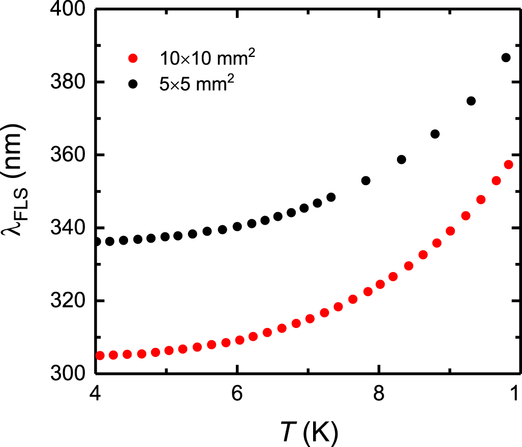 Determining the absolute value of magnetic penetration depth in small ...
