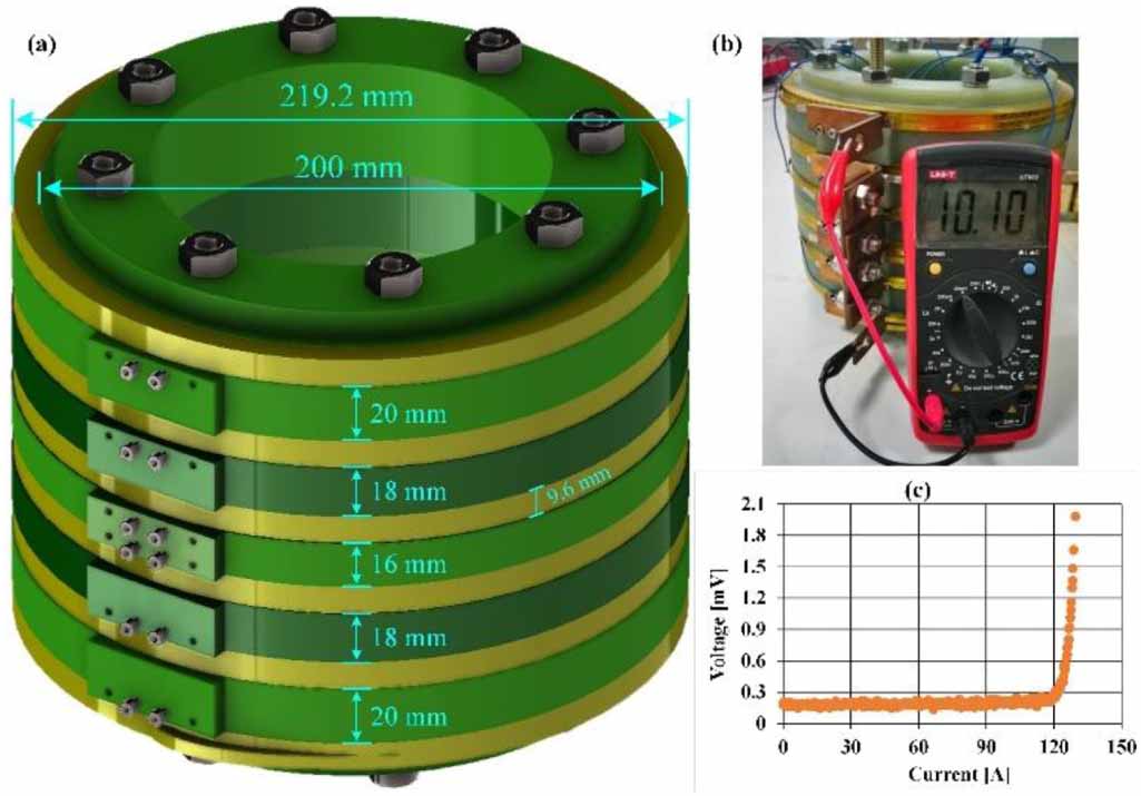 Intelligent design of large-size HTS magnets for SMES and high-field ...